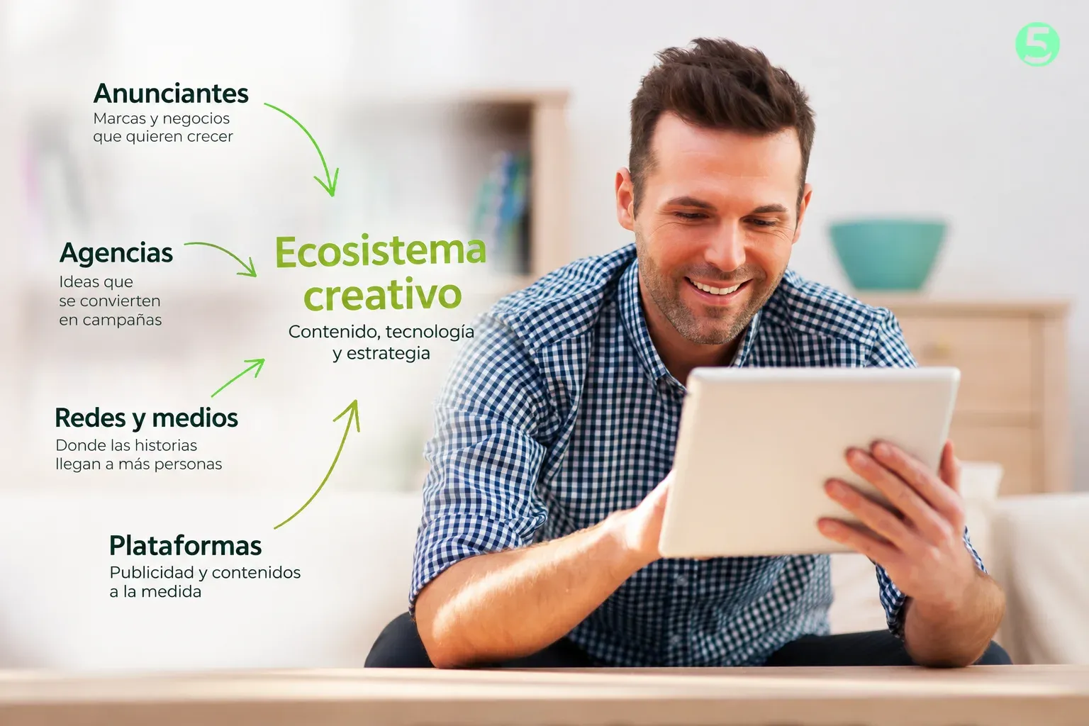 Hombre sonriente mira una tablet; a su alrededor, flechas que unen anunciantes, agencias, redes y medios, y plataformas hacia el centro, rotulado Ecosistema creativo: contenido, tecnología y estrategia